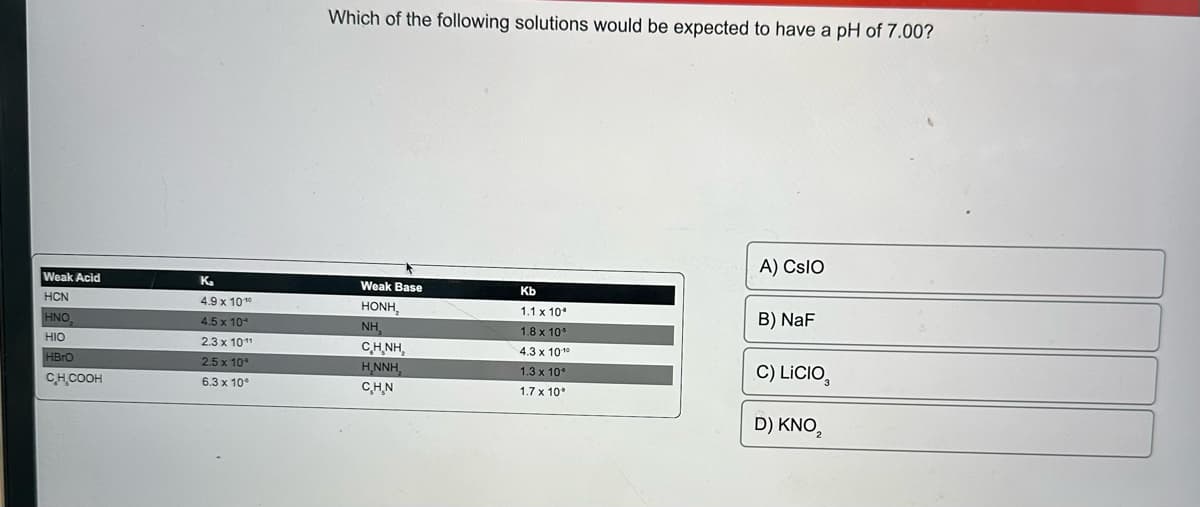 Weak Acid
HCN
HNO,
HIO
HBrO
CH₂COOH
K₂
4.9 x 101⁰
4.5 x 10
2.3 x 1011
2.5 x 10°
6.3 x 10*
Which of the following solutions would be expected to have a pH of 7.00?
Weak Base
HẠNH,
NH,
CHÍNH,
H₂NNH,
CH.N
Kb
1.1 x 10*
1.8 x 10°
4.3 x 10 10
1.3 x 10
1.7 x 10°
A) CSIO
B) NaF
C) LICIO,
D) KNO₂