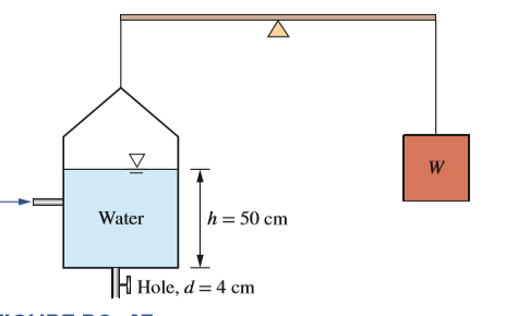 Water
h = 50 cm
IH Hole, d= 4 cm
W/
