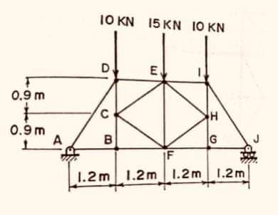 10 KN 15 KN 10 KN
E
0.9 m
0.9m
A
G
B
IF
1.2m| 1.2m 1.2m
C.
