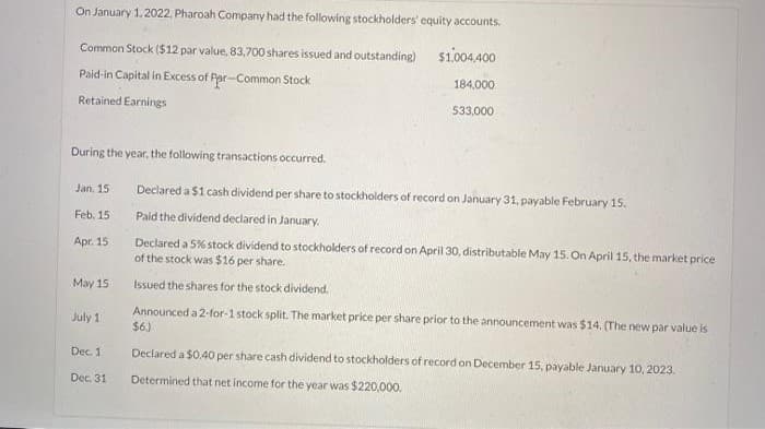 On January 1, 2022, Pharoah Company had the following stockholders' equity accounts.
Common Stock ($12 par value, 83,700 shares issued and outstanding)
$1,004,400
Paid-in Capital in Excess of Par-Common Stock
184,000
Retained Earnings
During the year, the following transactions occurred.
Jan, 15
Feb. 15
Apr. 15
May 15
July 1
Dec. 1
Dec. 31
533,000
Declared a $1 cash dividend per share to stockholders of record on January 31, payable February 15.
Pald the dividend declared in January.
Declared a 5% stock dividend to stockholders of record on April 30, distributable May 15. On April 15, the market price
of the stock was $16 per share.
Issued the shares for the stock dividend.
Announced a 2-for-1 stock split. The market price per share prior to the announcement was $14. (The new par value is
$6.)
Declared a $0.40 per share cash dividend to stockholders of record on December 15, payable January 10, 2023.
Determined that net income for the year was $220,000.