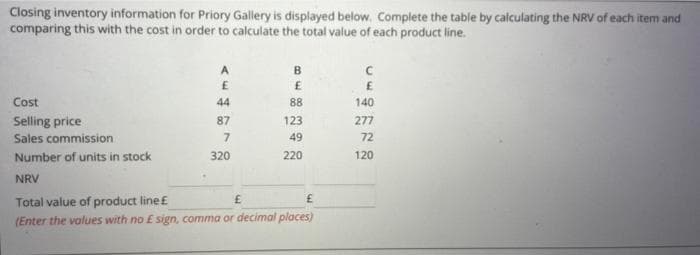 Closing inventory information for Priory Gallery is displayed below. Complete the table by calculating the NRV of each item and
comparing this with the cost in order to calculate the total value of each product line.
A
£
44
87
Cost
Selling price
Sales commission
Number of units in stock
NRV
Total
value of product line £
£
£
(Enter the values with no £ sign, comma or decimal places)
BE
7
320
88
123
49
220
с
£
140
277
72
120