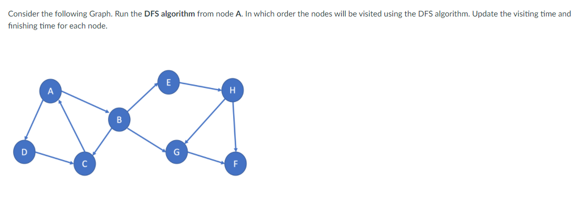 Consider the following Graph. Run the DFS algorithm from node A. In which order the nodes will be visited using the DFS algorithm. Update the visiting time and
finishing time for each node.
H
A
F
