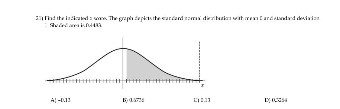 21) Find the indicated z score. The graph depicts the standard normal distribution with mean 0 and standard deviation
1. Shaded area is 0.4483.
A) -0.13
B) 0.6736
Z
C) 0.13
D) 0.3264