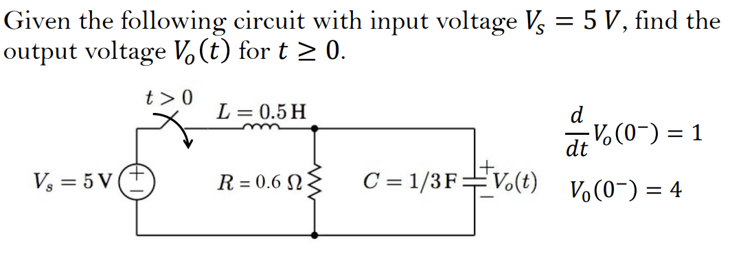 Given the following circuit with input voltage V = 5 V, find the
output voltage V (t) for t≥ 0.
t> 0
V₂ = 5V(+
L = 0.5 H
R=0.603
C = 1/3F Vo(t)
d
dt
Vo(0) = 4
V(0) = 1