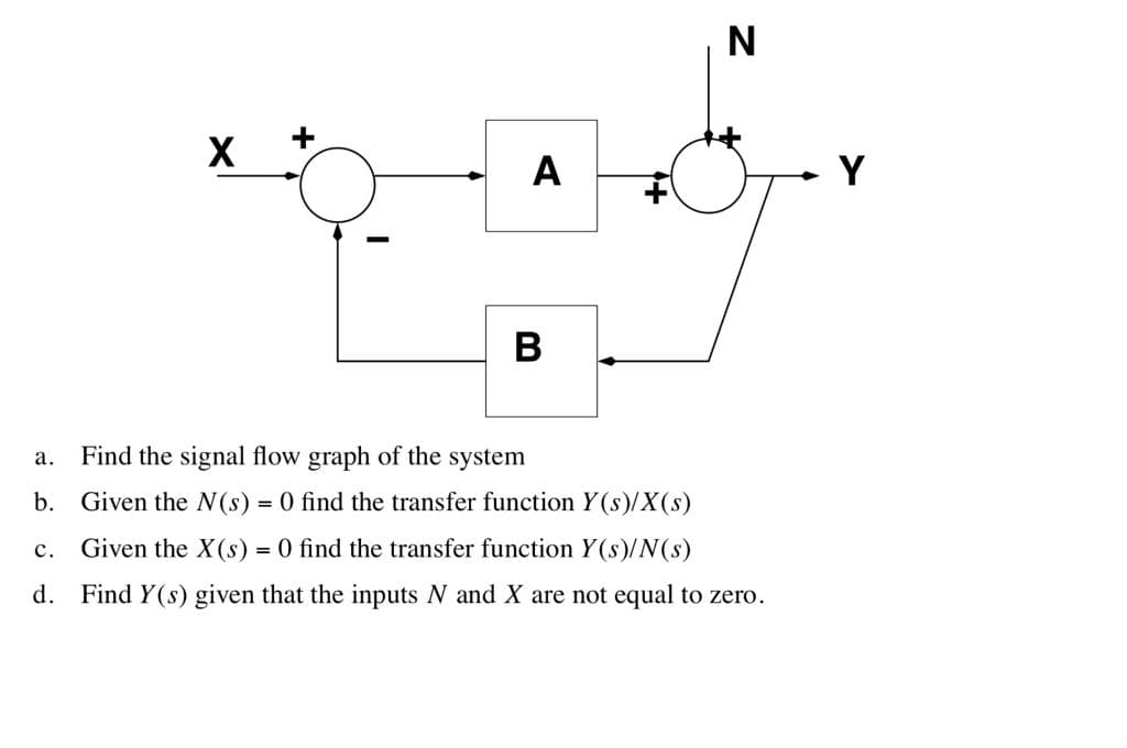 N
X
A
qog
B
a. Find the signal flow graph of the system
b. Given the N(s) = 0 find the transfer function Y(s)/X(s)
c.
Given the X (s) = 0 find the transfer function Y(s)/N(s)
d. Find Y(s) given that the inputs N and X are not equal to zero.
Y