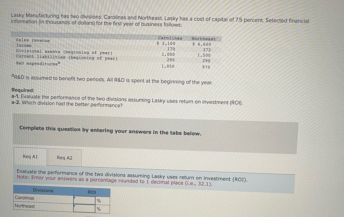 Lasky Manufacturing has two divisions: Carolinas and Northeast. Lasky has a cost of capital of 7.5 percent. Selected financial
information (in thousands of dollars) for the first year of business follows:
Sales revenue
Income
Divisional assets (beginning of year)
Current liabilities (beginning of year)
R&D expendituresa
aR&D is assumed to benefit two periods. All R&D is spent at the beginning of the year.
Required:
a-1. Evaluate the performance of the two divisions assuming Lasky uses return on investment (ROI).
a-2. Which division had the better performance?
Req A1
Complete this question by entering your answers in the tabs below.
Divisions
Carolinas
$ 2,100
170
1,000
290
1,050
Req A2
Carolinas
Northeast
Northeast
$ 6,600
372
1,500
290
970
Evaluate the performance of the two divisions assuming Lasky uses return on investment (ROI).
Note: Enter your answers as a percentage rounded to 1 decimal place (i.e., 32.1).
ROI
%
%