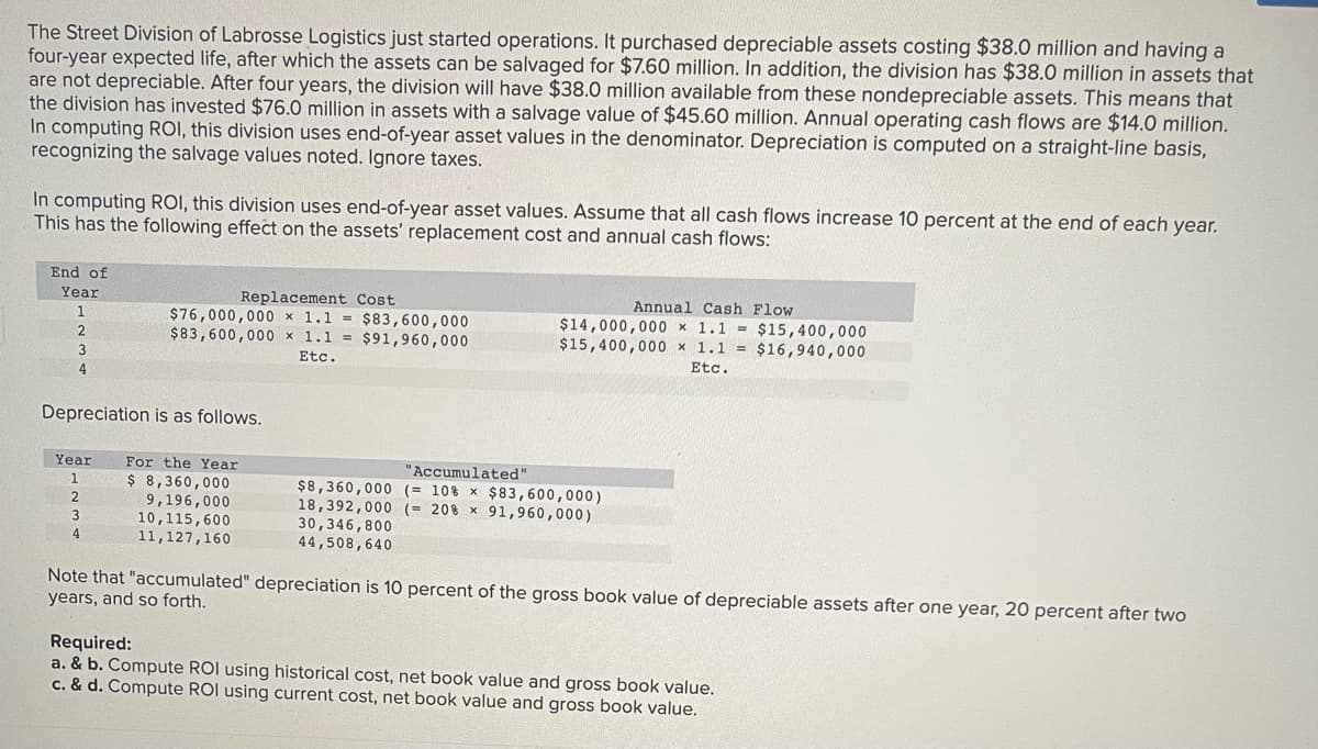 The Street Division of Labrosse Logistics just started operations. It purchased depreciable assets costing $38.0 million and having a
four-year expected life, after which the assets can be salvaged for $7.60 million. In addition, the division has $38.0 million in assets that
are not depreciable. After four years, the division will have $38.0 million available from these nondepreciable assets. This means that
the division has invested $76.0 million in assets with a salvage value of $45.60 million. Annual operating cash flows are $14.0 million.
In computing ROI, this division uses end-of-year asset values in the denominator. Depreciation is computed on a straight-line basis,
recognizing the salvage values noted. Ignore taxes.
In computing ROI, this division uses end-of-year asset values. Assume that all cash flows increase 10 percent at the end of each year.
This has the following effect on the assets' replacement cost and annual cash flows:
End of
Year
1
2
3
4
Depreciation is as follows.
2
Replacement Cost
$76,000,000 x 1.1 = $83,600,000
$83,600,000 x 1.1 = $91,960,000
Etc.
Year For the Year
1
$ 8,360,000
9,196,000
10,115,600
11,127,160
3
4
Annual Cash Flow
$14,000,000 x 1.1 = $15,400,000
$15,400,000 x 1.1 = $16,940,000
Etc.
"Accumulated"
$8,360,000 (= 10% x $83,600,000)
18,392,000 ( 208 x 91,960,000)
30,346,800
44,508,640
Note that "accumulated" depreciation is 10 percent of the gross book value of depreciable assets after one year, 20 percent after two
years, and so forth.
Required:
a. & b. Compute ROI using historical cost, net book value and gross book value.
c. & d. Compute ROI using current cost, net book value and gross book value.