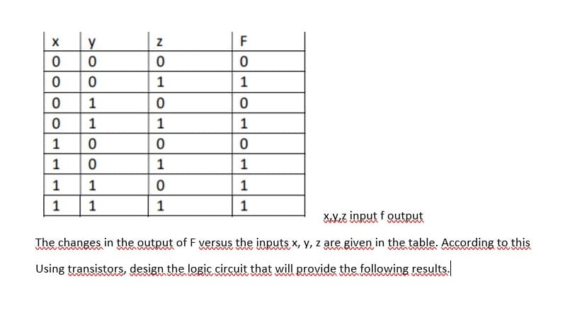 y
F
1
1
1
1
1
1
1
1
1
1
1
1
1
1
XVeZ inRut f outrut
The changes in the output of F versus the inputs x, y, z are given in the table. According to this
Using transistors, design the logic circuit that will provide the following results.
