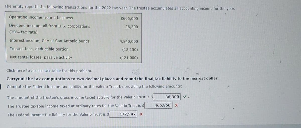 The entity reports the following transactions for the 2022 tax year. The trustee accumulates all accounting income for the year.
Operating income from a business
Dividend income, all from U.S. corporations
(20% tax rate)
Interest income, City of San Antonio bonds
Trustee fees, deductible portion
Net rental losses, passive activity
$605,000
36,300
4,840,000
(18,150)
(121,000)
Click here to access tax table for this problem.
Carryout the tax computations to two decimal places and round the final tax liability to the nearest dollar.
Compute the Federal income tax liability for the Valerio Trust by providing the following amounts:
36,300 ✔
The amount of the trustee's gross income taxed at 20% for the Valerio Trust is $
The Trustee taxable income taxed at ordinary rates for the Valerio Trust is $
The Federal income tax liability for the Valerio Trust is $ 177,942 X.
465,850 X.