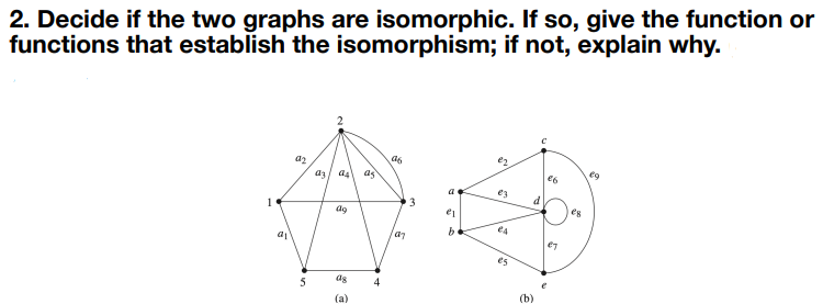 2. Decide if the two graphs are isomorphic. If so, give the function or
functions that establish the isomorphism; if not, explain why.
1
02
a6
2
€2
26
d3
a4
as
a
ez
3
eg
09
lan
al
e₁
€4
b
E
es
5
ag
4
(a)
(b)
eg
