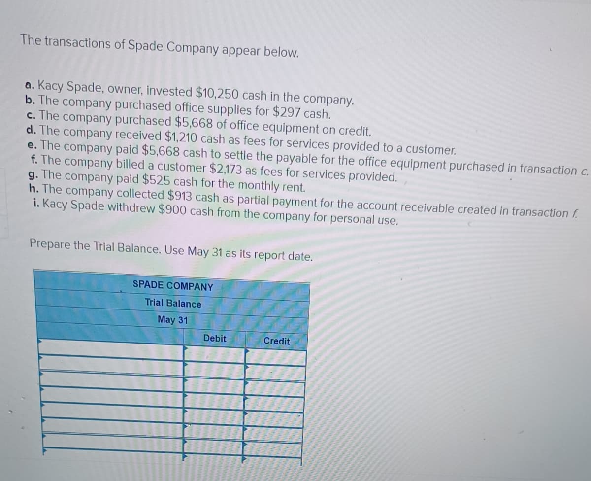 The transactions of Spade Company appear below.
a. Kacy Spade, owner, invested $10,250 cash in the company.
b. The company purchased office supplies for $297 cash.
c. The company purchased $5,668 of office equipment on credit.
d. The company received $1,210 cash as fees for services provided to a customer.
e. The company paid $5,668 cash to settle the payable for the office equipment purchased in transaction c.
f. The company billed a customer $2,173 as fees for services provided.
g. The company paid $525 cash for the monthly rent.
h. The company collected $913 cash as partial payment for the account receivable created in transaction f.
i. Kacy Spade withdrew $900 cash from the company for personal use.
Prepare the Trial Balance. Use May 31 as its report date.
SPADE COMPANY
Trial Balance
May 31
Debit
Credit