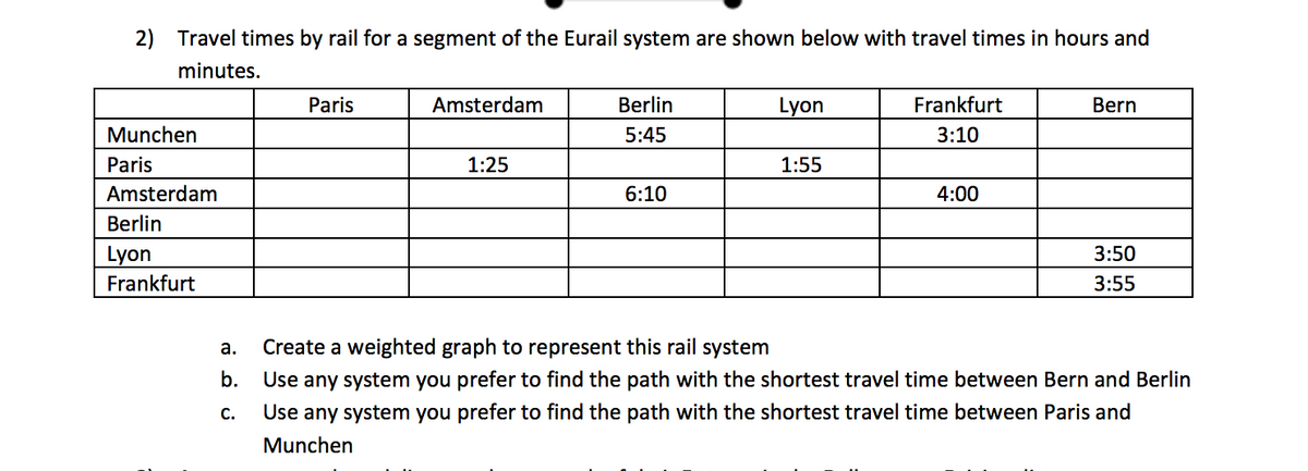 2) Travel times by rail for a segment of the Eurail system are shown below with travel times in hours and
minutes.
Munchen
Paris
Amsterdam
Berlin
Lyon
Frankfurt
a.
b.
C.
Paris
Amsterdam
1:25
Berlin
5:45
6:10
Lyon
1:55
Frankfurt
3:10
4:00
Bern
3:50
3:55
Create a weighted graph to represent this rail system
Use any system you prefer to find the path with the shortest travel time between Bern and Berlin
Use any system you prefer to find the path with the shortest travel time between Paris and
Munchen