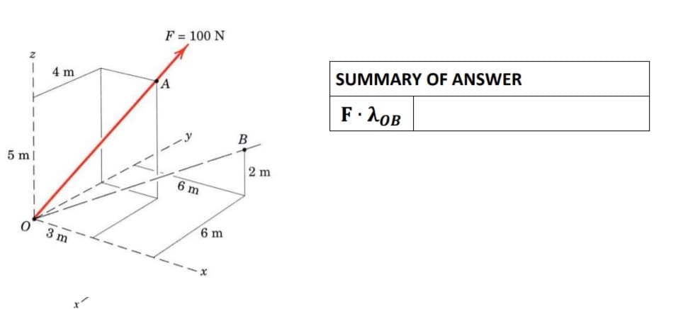 F = 100 N
SUMMARY OF ANSWER
4 m
A
F. AOB
B
5 m|
2 m
6 m
6 m
3 m
