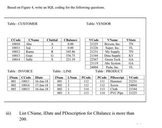 Based on Figure 4, write an SQL coding for the following questions.
Table CUSTOMER
CCode
10010 Abu
10011 Joji
10012 Ramu
10013 Gopi
10014 Sally
CName
iii)
Table : INVOICE
INum CCode
001 10011
002 10014
003
CInitial
A
J
R
IDate
16-Jan-18
17-Jan-18
10013 16-Jan-18
G
S
CBalance
0.00
0.00
345.86
536.75
221.19
Table: VENDOR
VCode
21225
21226
21231
21344
Table : LINE
INum LNum PCode
001
1
112
002
2
002 1
003 3
112
114.
113
VName
Bryson, Inc.
Super, Inc.
My Supply
Dina Supply
Green Tech
Abe System
Padu, Inc.
Table PRODUCT
22567
23119
24004
PCode PDescript
111
Hammer
Screw
Cloth
PVC Pipe
112
113
114
VState
TN
FL
TN
KY
GA
GA
FL
VCode
21231
24004
21344
21225
List CName, IDate and PDescription for CBalance is more than
200.