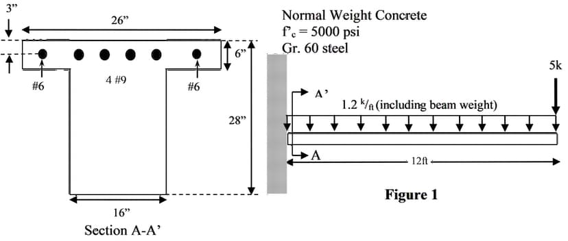 3"
↓
#6
26"
4 #9
16"
Section A-A'
#6
6"
28"
Normal Weight Concrete
f'c = 5000 psi
Gr. 60 steel
A'
A
1.2 K/ (including beam weight)
12ft
Figure 1
5k