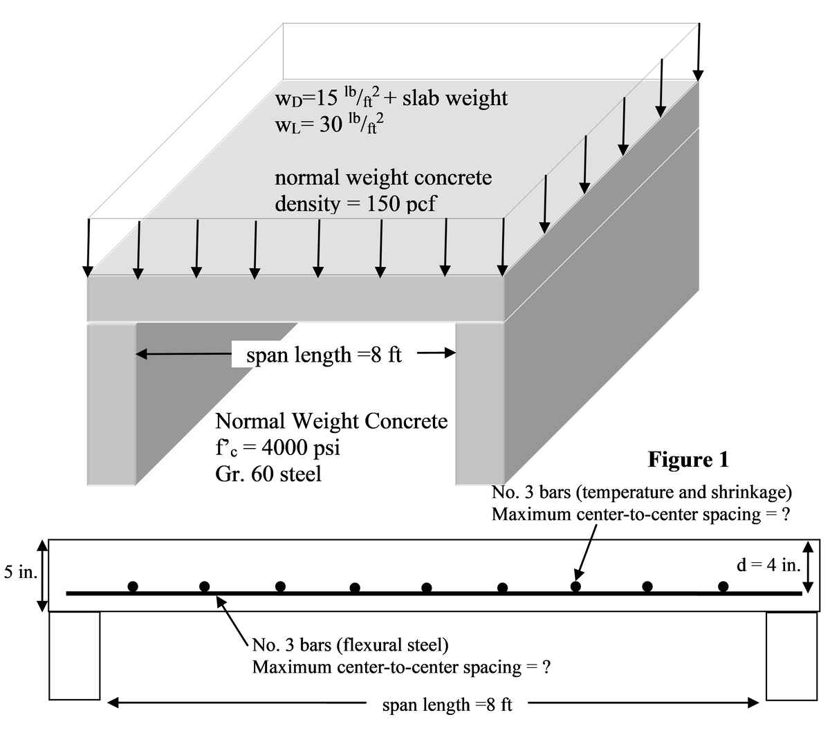 5 in.
2
wò=15 ¹² + slab weight
ft
2
WL= 30¹b/ft
normal weight concrete
density = 150 pcf
span length=8 ft →
Normal Weight Concrete
f'c = 4000 psi
Gr. 60 steel
////
Figure 1
No. 3 bars (temperature and shrinkage)
Maximum center-to-center spacing = ?
No. 3 bars (flexural steel)
Maximum center-to-center spacing = ?
span length =8 ft
d = 4 in.