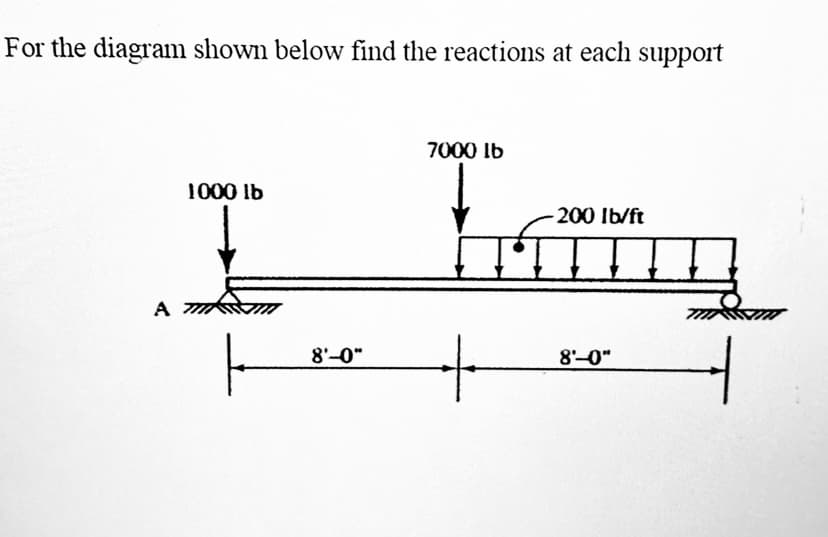 For the diagram shown below find the reactions at each support
A
1000 lb
I
ㅏ
8'-0"
7000 lb
+
200 lb/ft
8'-0"
I