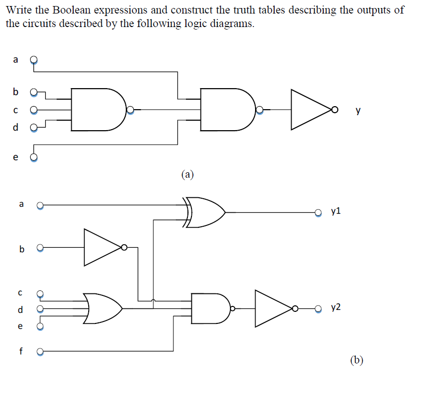 Write the Boolean expressions and construct the truth tables describing the outputs of
the circuits described by the following logic diagrams.
a
b
y
d
(a)
a
y1
b
d
y2
e
f
(b)
I.
