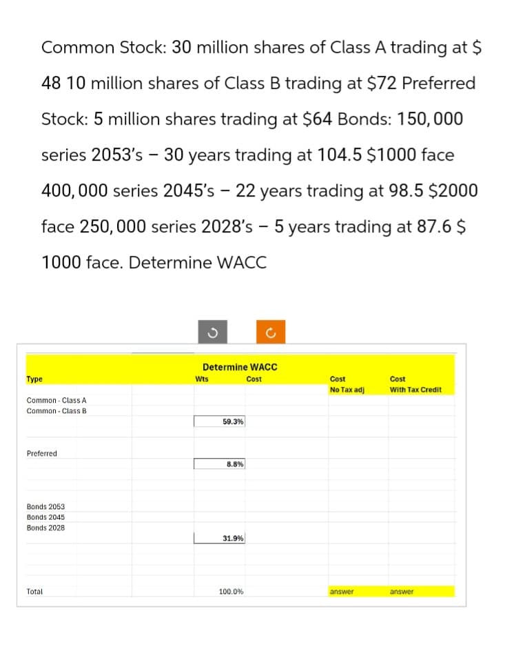 Common Stock: 30 million shares of Class A trading at $
48 10 million shares of Class B trading at $72 Preferred
Stock: 5 million shares trading at $64 Bonds: 150,000
series 2053's - 30 years trading at 104.5 $1000 face
400,000 series 2045's - 22 years trading at 98.5 $2000
face 250,000 series 2028's - 5 years trading at 87.6 $
1000 face. Determine WACC
Type
Common - Class A
Common Class B
Preferred
Bonds 2053
Bonds 2045
Bonds 2028
Determine WACC
Wts
Cost
Cost
Cost
No Tax adj
With Tax Credit
59.3%
8.8%
31.9%
Total
100.0%
answer
answer
