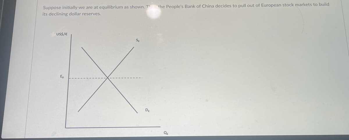 Suppose initially we are at equilibrium as shown. T
the People's Bank of China decides to pull out of European stock markets to build
its declining dollar reserves.
US$/C
Se
Eo
