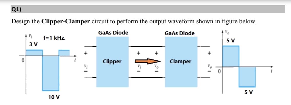 Q1)
Design the Clipper-Clamper circuit to perform the output waveform shown in figure below.
GaAs Diode
GaAs Diode
f=1 kHz.
5 V
3 V
Clipper
Clamper
5 V
10 V
