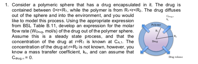 1. Consider a polymeric sphere that has a drug encapsulated in it. The drug is
contained between 0<r<R1, while the polymer is from Ri<r<R2. The drug diffuses
out of the sphere and into the environment, and you would
like to model this process. Using the appropriate expression
from BSL Table B.11, develop an expression for the molar
flow rate (WDrug, mol/s) of the drug out of the polymer sphere.
Assume this is a steady state process, and that the
concentration of the drug at r=R1 is known at CA,1. The
concentration of the drug at r=R2 is not known, however, you
know a mass transfer coefficient, kc, and can assume that
Carug, = 0.
Cone
Polymer
R
Drug
Drug rekase
