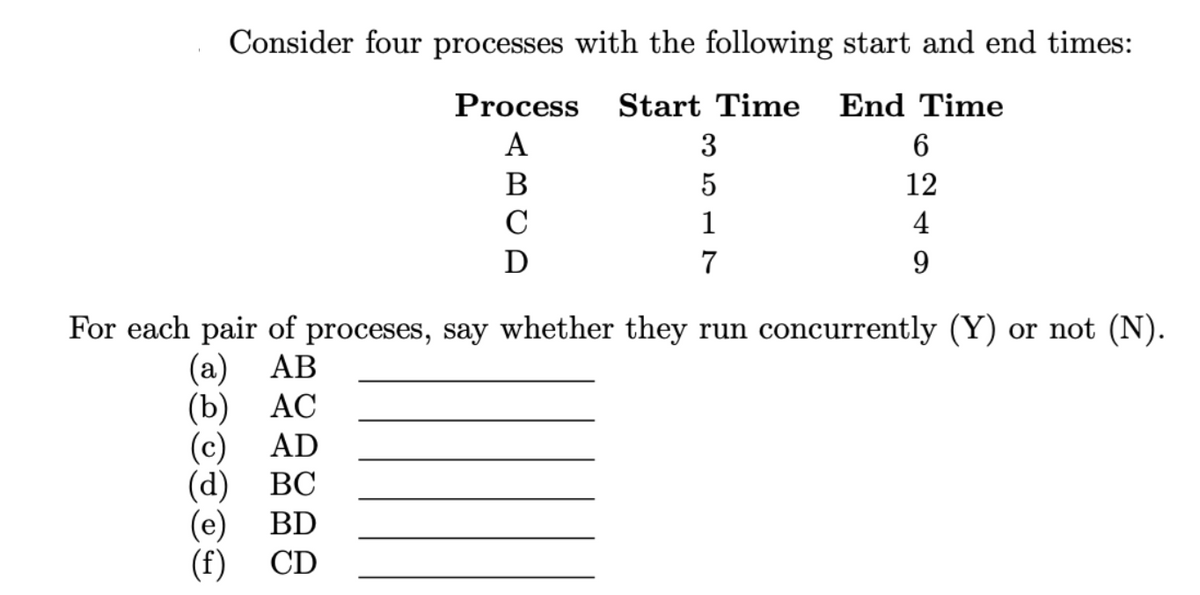 Consider four processes with the following start and end times:
Process Start Time End Time
ABCD
3
5
1
7
6
12
4
9
For each pair of proceses, say whether they run concurrently (Y) or not (N).
(a) AB
(b) AC
(c) AD
(d) BC
(e) BD
(f) CD