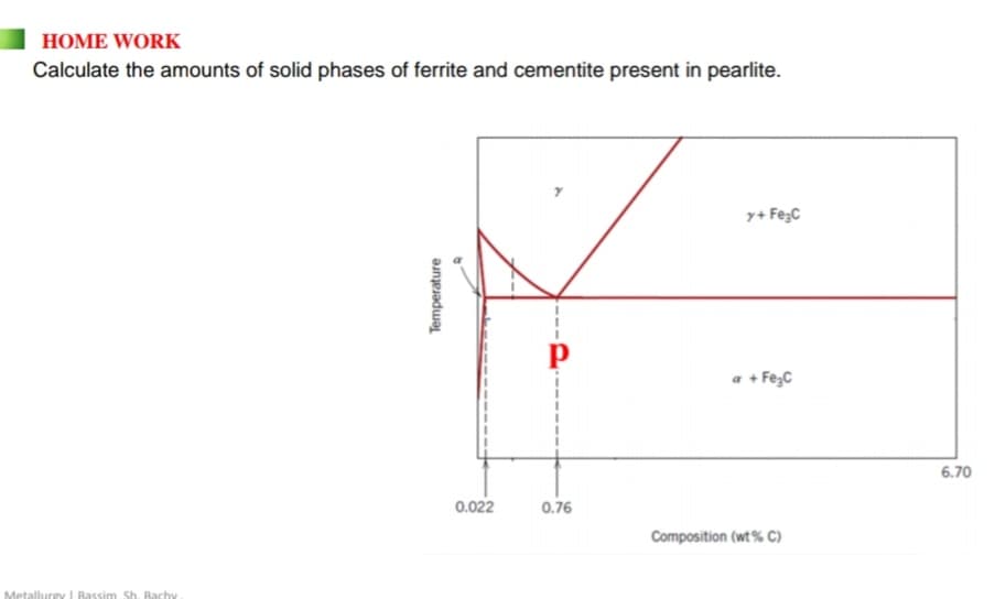 HOME WORK
Calculate the amounts of solid phases of ferrite and cementite present in pearlite.
y+ Fe;C
a + Fe;C
6.70
0.022
0.76
Composition (wt % C)
Metallurgy I Bassim Sh. Bachy
Temperature
