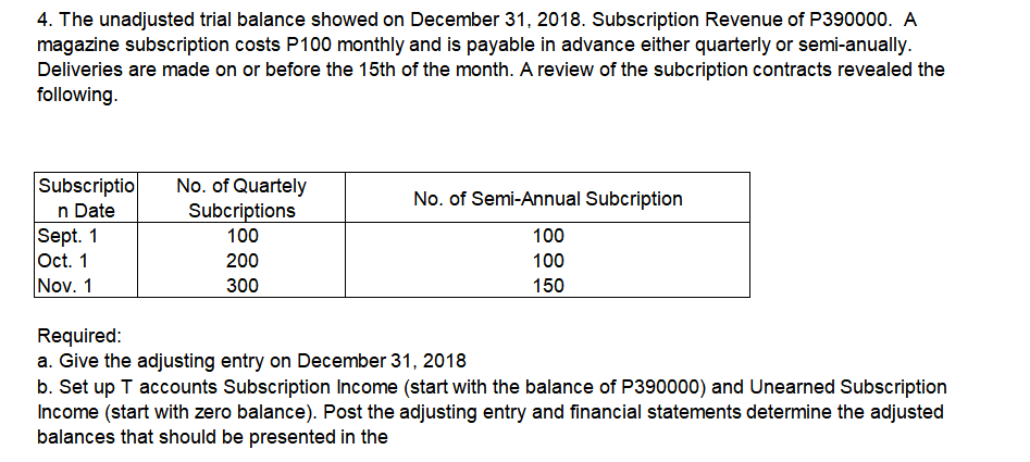 4. The unadjusted trial balance showed on December 31, 2018. Subscription Revenue of P390000. A
magazine subscription costs P100 monthly and is payable in advance either quarterly or semi-anually.
Deliveries are made on or before the 15th of the month. A review of the subcription contracts revealed the
following.
No. of Quartely
Subscriptio
n Date
Sept. 1
Oct. 1
Nov. 1
No. of Semi-Annual Subcription
Subcriptions
100
100
200
100
300
150
Required:
a. Give the adjusting entry on December 31, 2018
b. Set up T accounts Subscription Income (start with the balance of P390000) and Unearned Subscription
Income (start with zero balance). Post the adjusting entry and financial statements determine the adjusted
balances that should be presented in the
