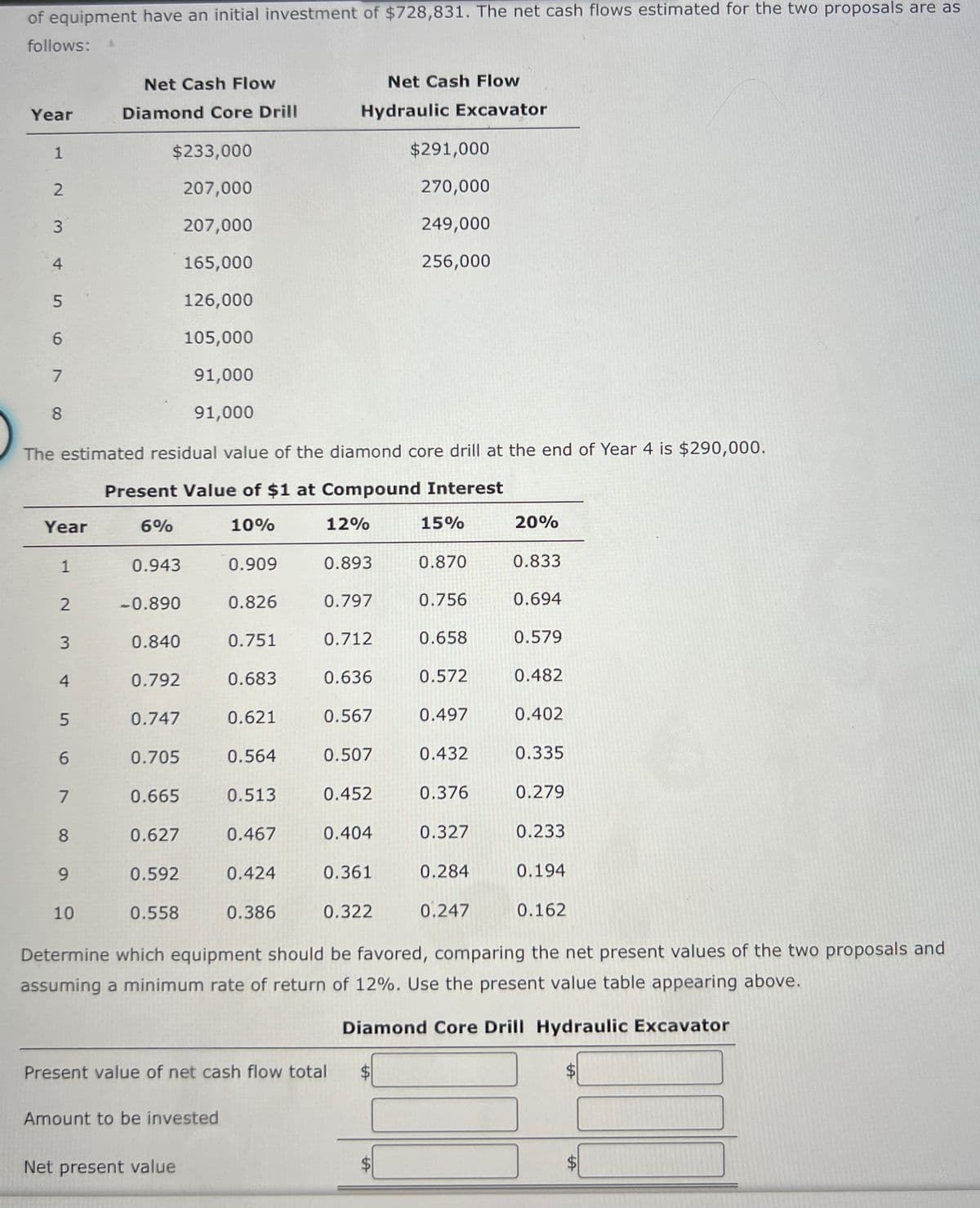 of equipment have an initial investment of $728,831. The net cash flows estimated for the two proposals are as
follows:
Net Cash Flow
Net Cash Flow
Year
Diamond Core Drill
Hydraulic Excavator
1
$233,000
$291,000
23 4569
207,000
270,000
207,000
249,000
165,000
256,000
126,000
7
8
105,000
91,000
91,000
The estimated residual value of the diamond core drill at the end of Year 4 is $290,000.
Present Value of $1 at Compound Interest
Year
6%
10%
12%
15%
20%
1
0.943
0.909
0.893
0.870
0.833
2
-0.890
0.826
0.797
0.756
0.694
3
0.840
0.751
0.712
0.658
0.579
7
45 65
0.792
0.683
0.636
0.572
0.482
0.747
0.621
0.567
0.497
0.402
0.705
0.564
0.507
0.432
0.335
0.665
0.513
0.452
0.376
0.279
8
0.627
0.467
0.404
0.327
0.233
9
0.592
0.424
0.361
0.284
0.194
10
0.558
0.386
0.322
0.247
0.162
Determine which equipment should be favored, comparing the net present values of the two proposals and
assuming a minimum rate of return of 12%. Use the present value table appearing above.
Diamond Core Drill Hydraulic Excavator
$
Present value of net cash flow total
$
Amount to be invested
Net present value