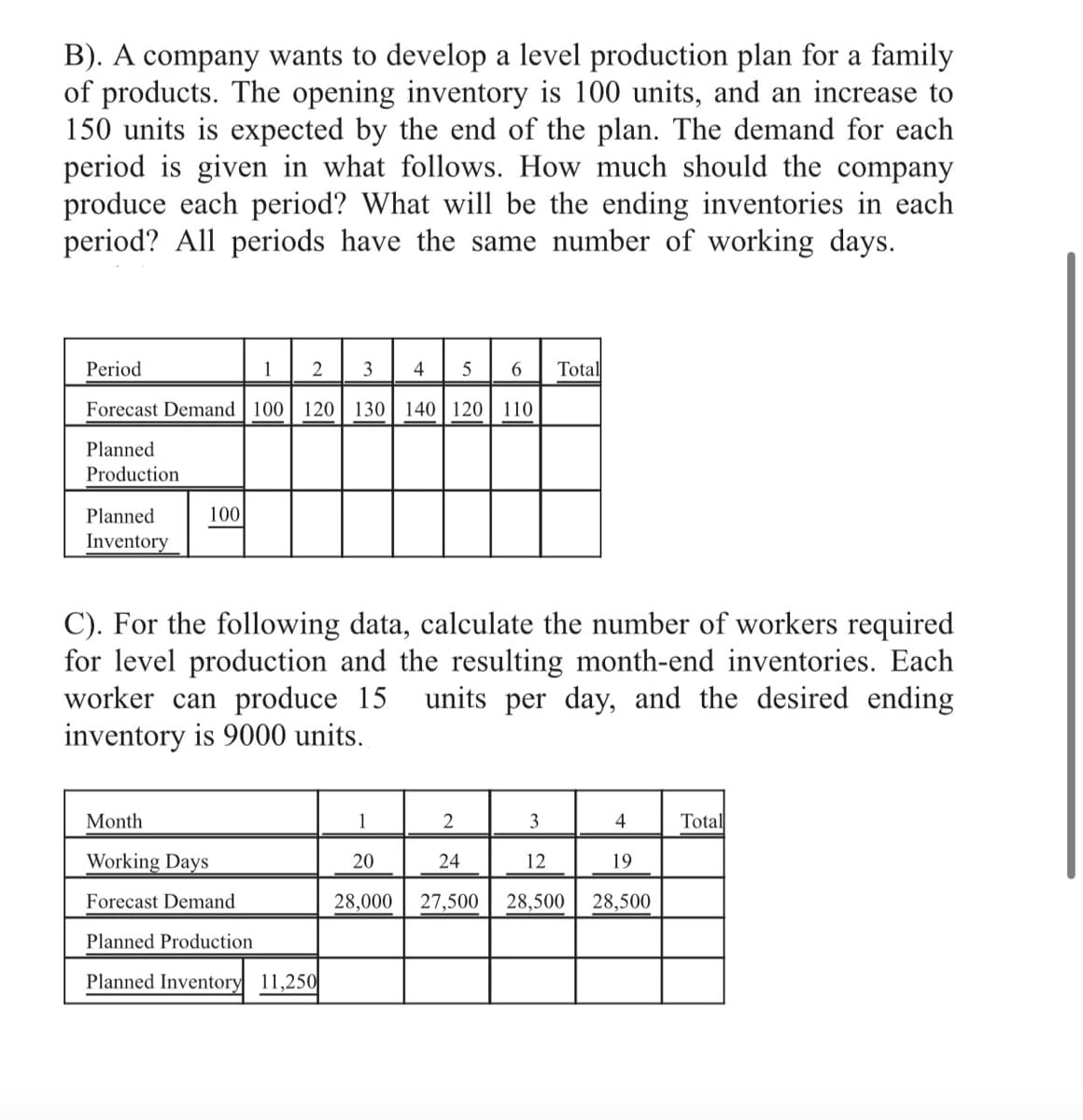 B). A company wants to develop a level production plan for a family
of products. The opening inventory is 100 units, and an increase to
150 units is expected by the end of the plan. The demand for each
period is given in what follows. How much should the company
produce each period? What will be the ending inventories in each
period? All periods have the same number of working days.
Period
1
4
6.
Total
Forecast Demand | 100
120| 130
140 120 | 110
Planned
Production
Planned
100
Inventory
C). For the following data, calculate the number of workers required
for level production and the resulting month-end inventories. Each
worker can produce 15
inventory is 9000 units.
units per day, and the desired ending
Month
1
2
3
4
Total
Working Days
20
24
12
19
Forecast Demand
28,000
27,500
28,500
28,500
Planned Production
Planned Inventory 11,250
