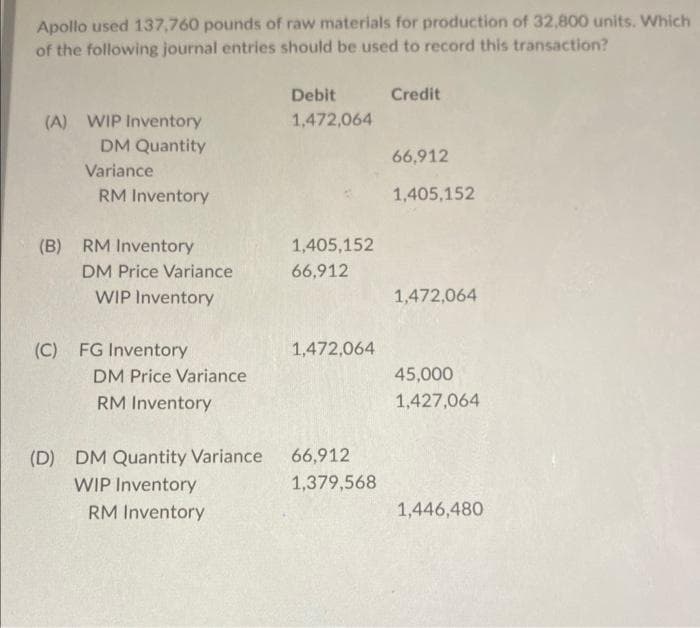 Apollo used 137,760 pounds of raw materials for production of 32,800 units. Which
of the following journal entries should be used to record this transaction?
(A) WIP Inventory
DM Quantity
Variance
RM Inventory
(B) RM Inventory
DM Price Variance
WIP Inventory
(C) FG Inventory
DM Price Variance
RM Inventory
(D) DM Quantity Variance
WIP Inventory
RM Inventory
Debit Credit
1,472,064
1,405,152
66,912
1,472,064
66,912
1,379,568
66,912
1,405,152
1,472,064
45,000
1,427,064
1,446,480