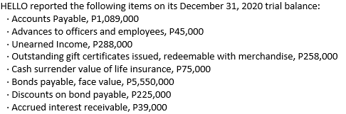HELLO reported the following items on its December 31, 2020 trial balance:
· Accounts Payable, P1,089,000
Advances to officers and employees, P45,000
· Unearned Income, P288,000
· Outstanding gift certificates issued, redeemable with merchandise, P258,000
· Cash surrender value of life insurance, P75,000
· Bonds payable, face value, P5,550,000
Discounts on bond payable, P225,000
Accrued interest receivable, P39,000
