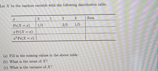 Let X be the random variable with the following distribution table.
1.
2
3
Sum
Pr(X = 1)
2/5
1/5
1/5
z Pr(X = x)
z Pr(X = 1)
(a) Fill in the missing values in the above table.
(b) What is the mean of X?
(c) What is the variance of X?
