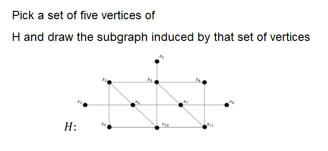 Pick a set of five vertices of
H and draw the subgraph induced by that set of vertices
X7
X10
X11
H:
