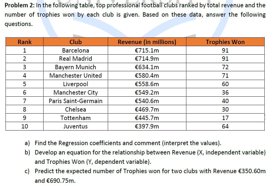 Problem 2: In the following table, top professional football clubs ranked by total revenue and the
number of trophies won by each club is given. Based on these data, answer the following
questions.
Rank
Club
Revenue (in millions)
Trophies Won
1
Barcelona
€715.1m
91
2
Real Madrid
€714.9m
91
Bayern Munich
Manchester United
3
€634.1m
72
4
€580.4m
71
Liverpool
Manchester City
€558.6m
60
€549.2m
36
7
Paris Saint-Germain
€540.6m
40
8
Chelsea
€469.7m
30
9.
Tottenham
€445.7m
17
10
Juventus
€397.9m
64
a) Find the Regression coefficients and comment (interpret the values).
b) Develop an equation for the relationship between Revenue (X, independent variable)
and Trophies Won (Y, dependent variable).
c) Predict the expected number of Trophies won for two clubs with Revenue €350.60m
and €690.75m.
