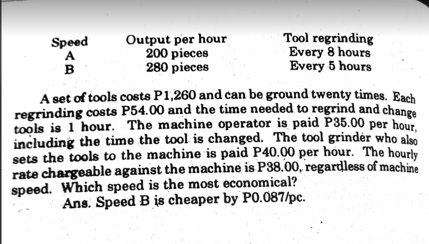 Speed
A
Output per hour
200 pieces
280 pieces
Tool regrinding
Every 8 hours
Every 5 hours
A set of tools costs P1,260 and can be ground twenty times. Each
regrinding costs P54.00 and the time needed to regrind and change
tools is 1 hour. The machine operator is paid P35.00 per ho
including the time the tool is changed. The tool grindėr who also
sets the tools to the machine is paid P40.00 per hour. The hourly
rate chargeable against the machine is P38.00, regardless of machine
speed. Which speed is the most economical?
Ans. Speed B is cheaper by PO.087/pc.

