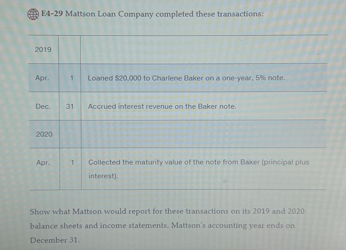 E4-29 Mattson Loan Company completed these transactions:
2019
Apr.
Dec.
2020
Apr.
1 Loaned $20,000 to Charlene Baker on a one-year, 5% note.
31 Accrued interest revenue on the Baker note.
1 Collected the maturity value of the note from Baker (principal plus
interest).
Show what Mattson would report for these transactions on its 2019 and 2020
balance sheets and income statements. Mattson's accounting year ends on
December 31.