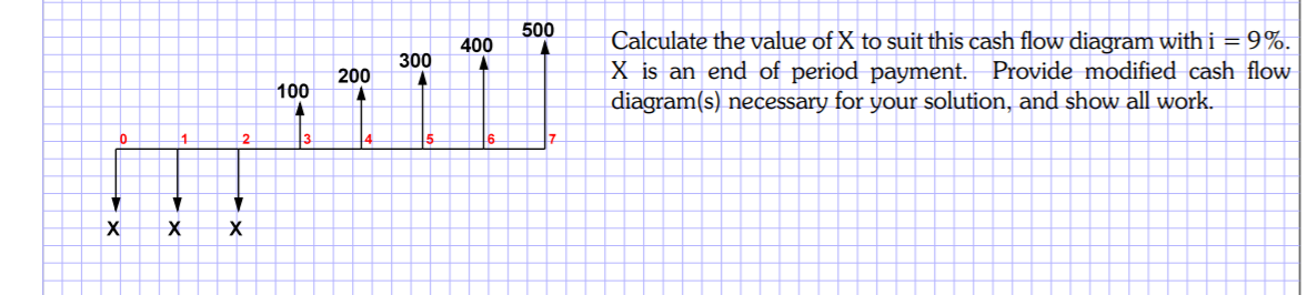 500
Calculate the value of X to suit this cash flow diagram with i = 9%.
X is an end of period payment. Provide modified cash flow
diagram(s) necessary for your solution, and show all work.
400
300
200
100
2.
