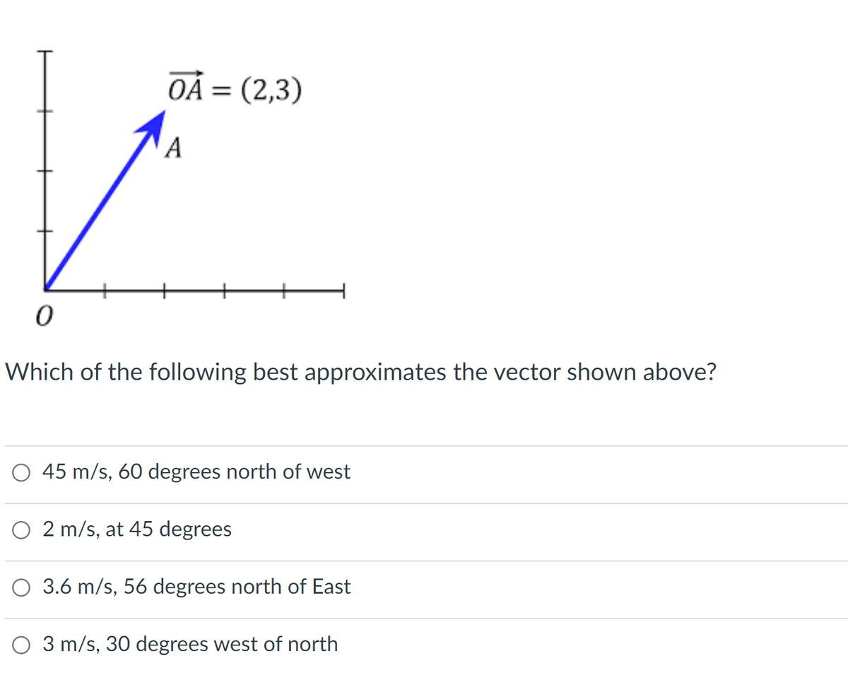 OA = (2,3)
A
0
Which of the following best approximates the vector shown above?
45 m/s, 60 degrees north of west
O 2 m/s, at 45 degrees
O 3.6 m/s, 56 degrees north of East
O 3 m/s, 30 degrees west of north