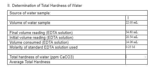 II. Determination of Total Hardness of Water
Source of water sample:
Volume of water sample
22.00 mL
Final volume reading (EDTA solution)
Initial volume reading (EDTA solution)
Volume consumed (EDTA solution)
Molarity of standard EDTA solution used
34.60 mL
20.54 mL
14.06 mL
0.25 M
Total hardness of water (ppm CaC03)
Average Total Hardness
