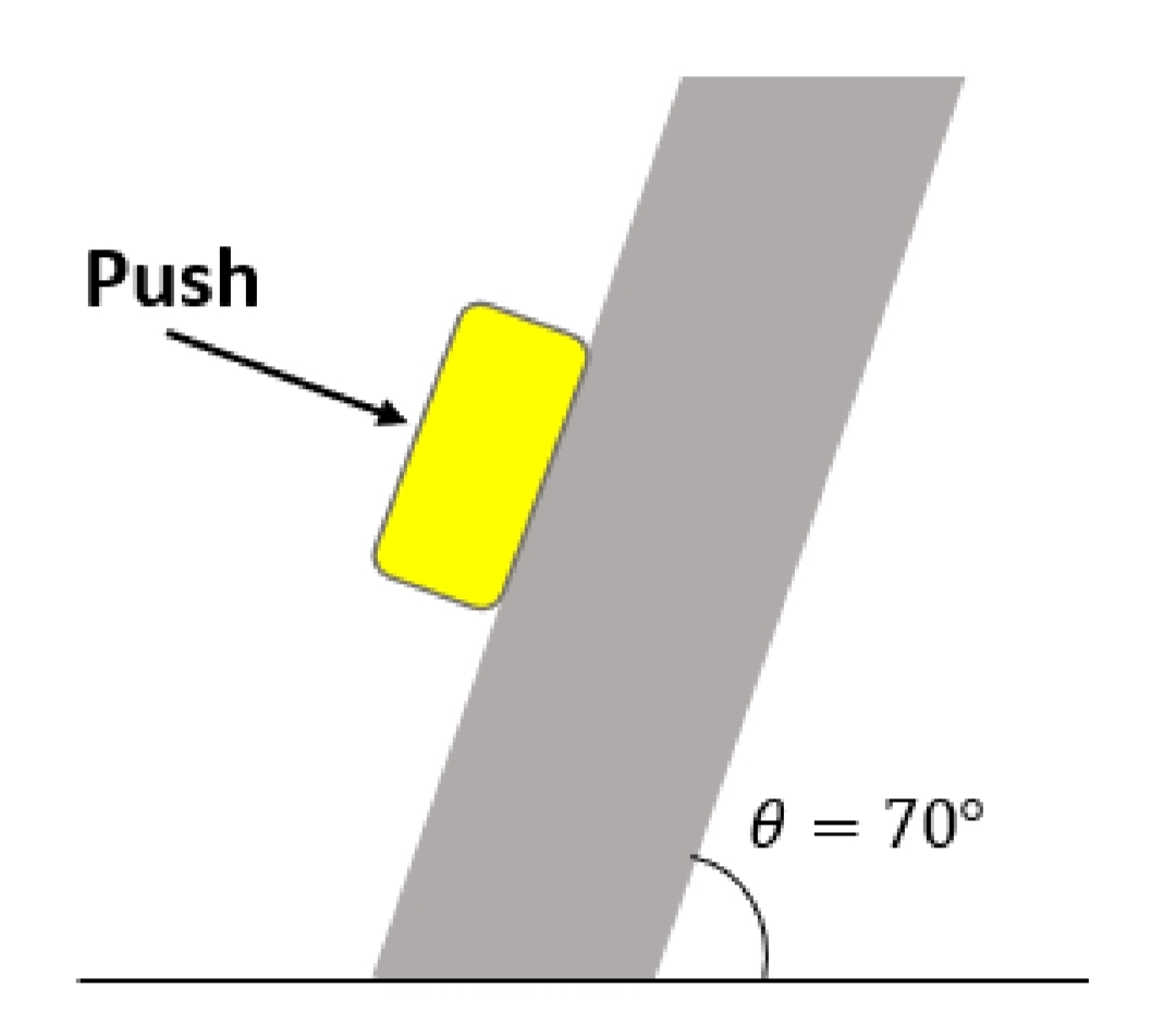 Push
e = 70°
