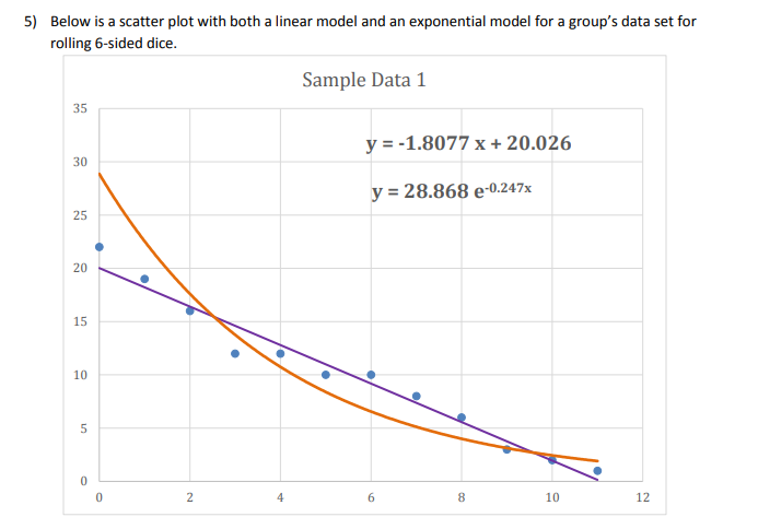 5) Below is a scatter plot with both a linear model and an exponential model for a group's data set for
rolling 6-sided dice.
Sample Data 1
35
y = -1.8077 x + 20.026
30
y = 28.868 e-0.247x
25
20
15
10
4
8
10
12
2.
