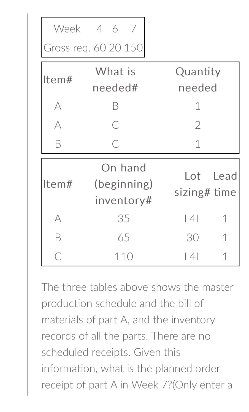 Week
4 6
7
Gross req. 60 20 150
Item#
A
Item#
C
What is
needed#
B
C
с
On hand
(beginning)
inventory#
35
65
110
Quantity
needed
1
2
1
Lot Lead
sizing# time
L4L
1
30
1
L4L 1
The three tables above shows the master
production schedule and the bill of
materials of part A, and the inventory
records of all the parts. There are no
scheduled receipts. Given this
information, what is the planned order
receipt of part A in Week 7?(Only enter a