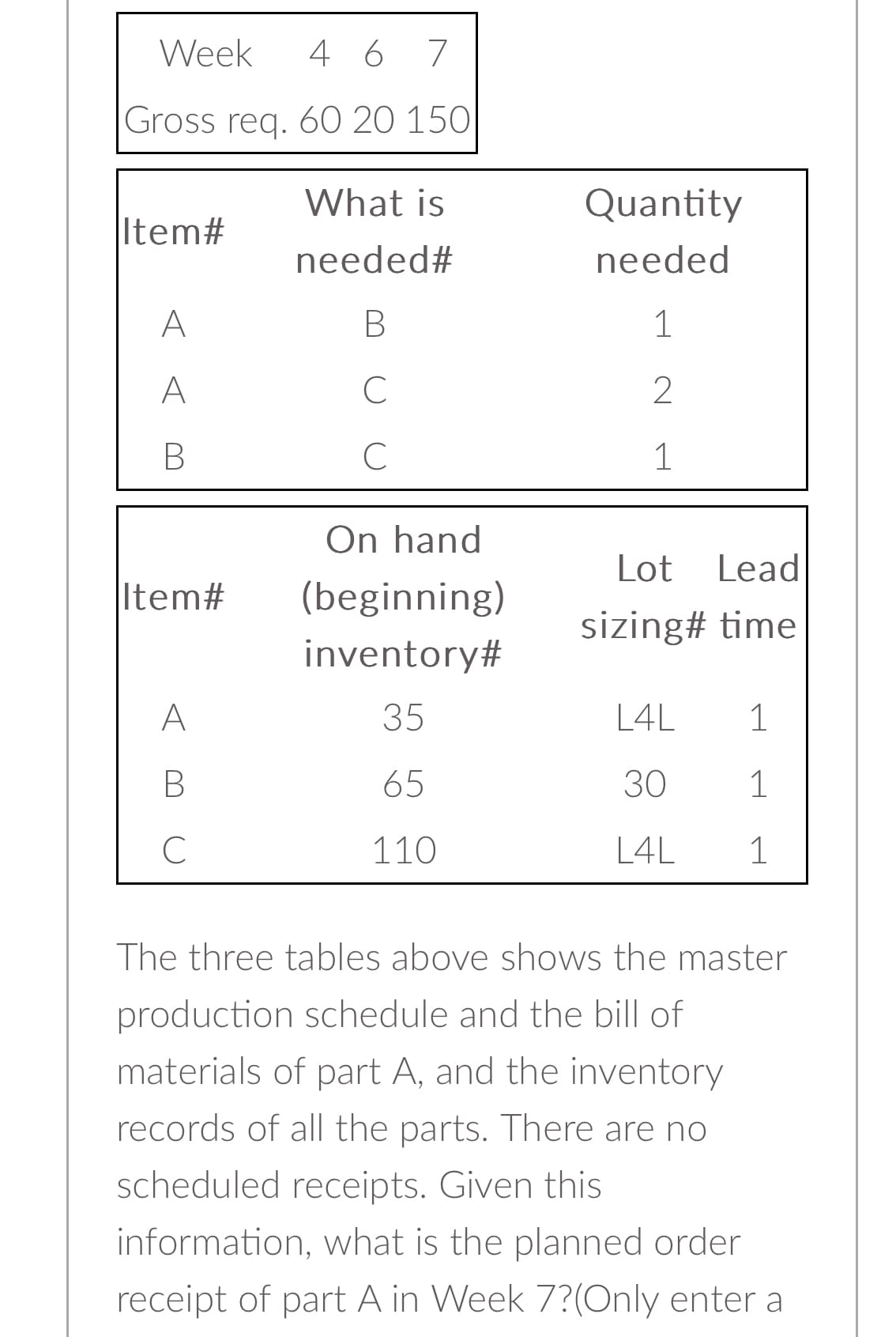 Week
4 6 7
Gross req. 60 20 150
Item#
A
A
B
Item#
A
B
C
What is
needed#
B
C
с
On hand
(beginning)
inventory#
35
65
110
Quantity
needed
1
2
1
Lot
Lead
sizing# time
L4L
30
L4L
1
1
1
The three tables above shows the master
production schedule and the bill of
materials of part A, and the inventory
records of all the parts. There are no
scheduled receipts. Given this
information, what is the planned order
receipt of part A in Week 7?(Only enter a