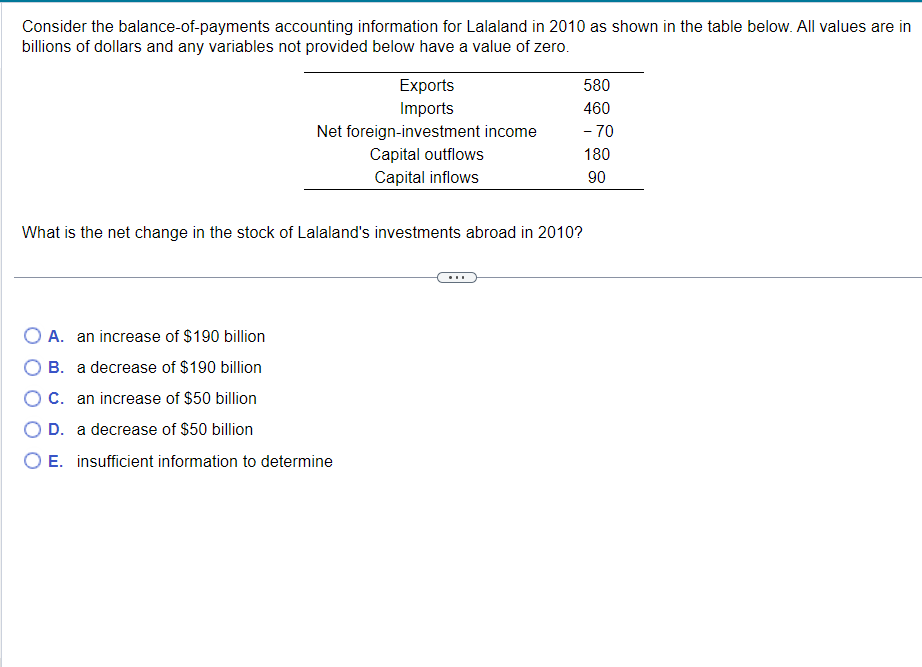 Consider the balance-of-payments accounting information for Lalaland in 2010 as shown in the table below. All values are in
billions of dollars and any variables not provided below have a value of zero.
Exports
Imports
Net foreign-investment income
Capital outflows
Capital inflows
O A. an increase of $190 billion
B. a decrease of $190 billion
C. an increase of $50 billion
D. a decrease of $50 billion
E. insufficient information to determine
580
460
- 70
180
90
What is the net change in the stock of Lalaland's investments abroad in 2010?