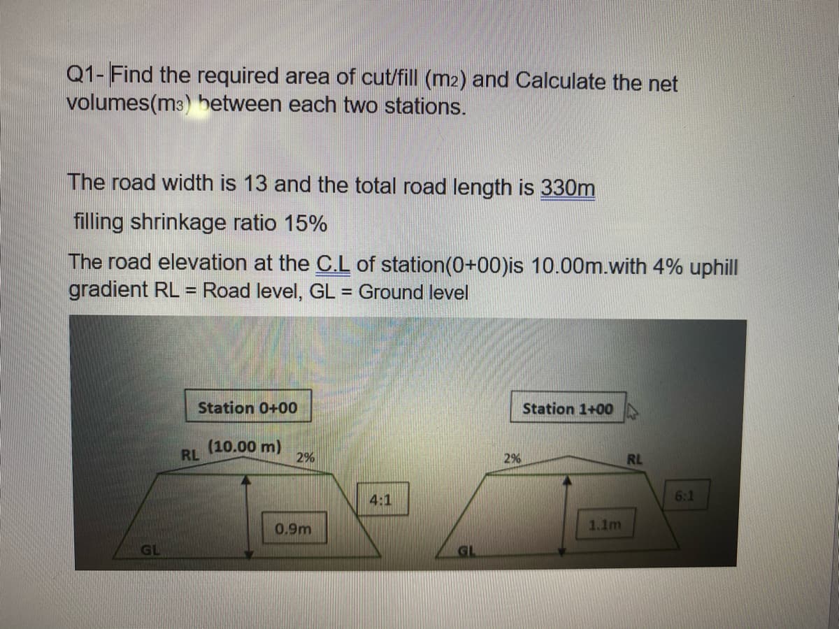 Q1- Find the required area of cut/fill (m2) and Calculate the net
volumes(m3) hetween each two stations.
The road width is 13 and the total road length is 330m
filling shrinkage ratio 15%
The road elevation at the C.L of station(0+00)is 10.00m.with 4% uphill
gradient RL = Road level, GL = Ground level
%3D
!!
Station 0+00
Station 1+00
(10.00 m)
RL
2%
2%
RL
4:1
6:1
0.9m
1.1m
GL
GL

