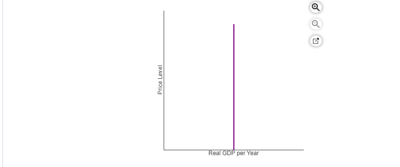 Real GDP per Year
Price Level
