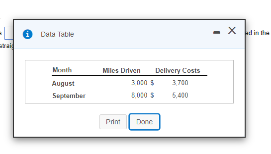 - X
ed in the
Data Table
straig
Month
Miles Driven
Delivery Costs
August
3,000 $
3,700
September
8,000 S
5,400
Print
Done
