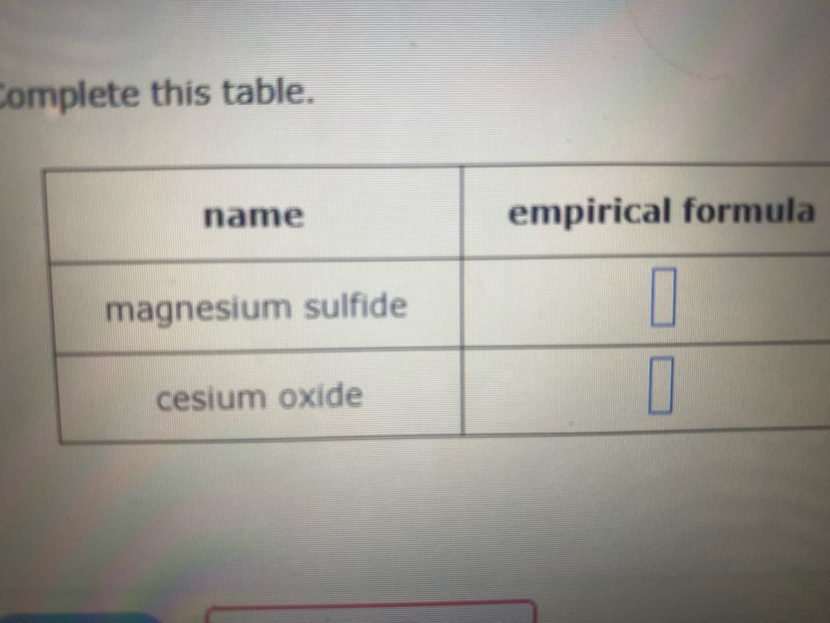 Complete this table.
name
magnesium sulfide
cesium oxide
empirical formula
0
0